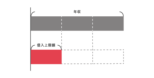 総量規制の仕組み